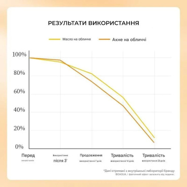 Сироватка для обличчя BIOAQUA Vitamin C White Brighten Face Serum освітлювальна з вітаміном C 30 мл фото 6