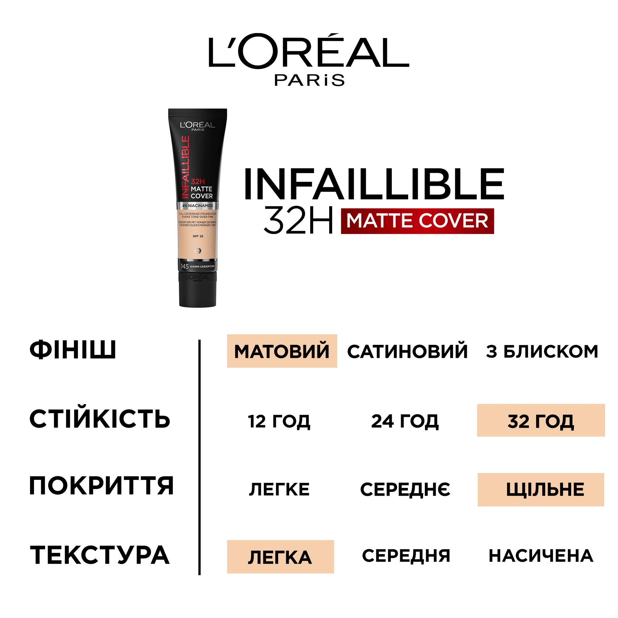 L`Oreal тональний крем Infallible з матуючим ефектом 175, 30мл фото 3