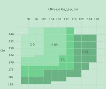 206335 SIELA Колготи жіночі  MICROFIBRA 3D 120 nero-5 фото 1
