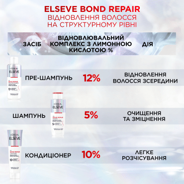 Elseve Bond Repair Шампунь для відновлення пошкодженого волосся, 200мл фото 6