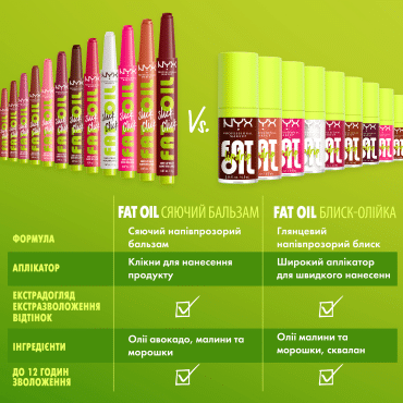 Блеск-бальзам для губ NYX Professional Makeup Fat Oil Slick Click 03, 2 г фото 7
