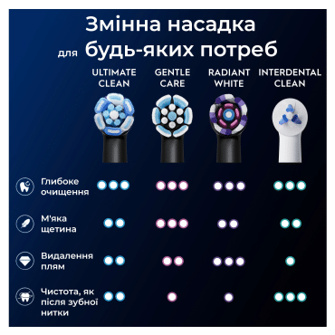 Змінні насадки до електричної зубної щітки Oral-B iO Максимальне очищення 4 шт. фото 7