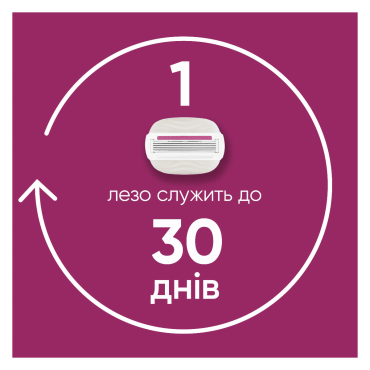 Станок для бритья женский Venus Comfortglide Miami Sugarberry с 1 сменным картриджем фото 3