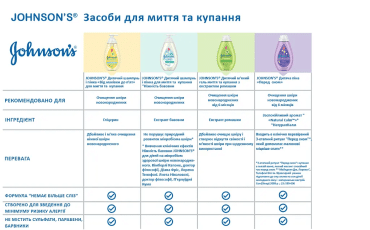 Johnson&Johnson шампунь и пенка для мытья и купания детский От макушки до пяточек, 500мл фото 2