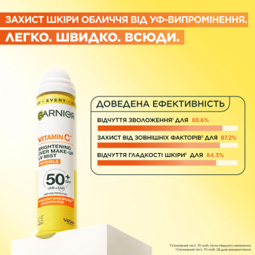 Спрей-міст сонцезахисний Garnier Ambre Solair з вітаміном С для сяяння шкіри обличчя SPF50+, 75мл фото 4