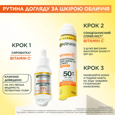 Спрей-міст сонцезахисний Garnier Ambre Solair з вітаміном С для сяяння шкіри обличчя SPF50+, 75мл фото 8