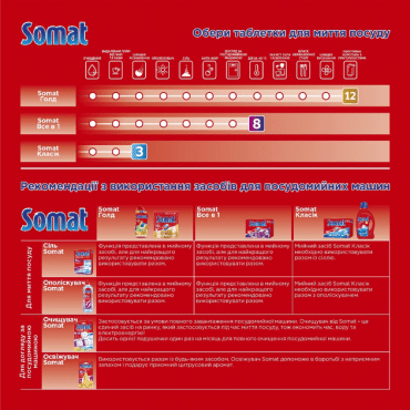 Соль для посудомоечной машины Somat 3X действие Duo, 1,5 кг+1,5 кг фото 1