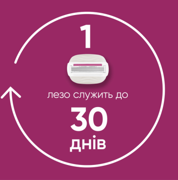 Подарочный набор для женщин Venus бритвенный станок ComfortGlide Sugarberry Miami с 3 сменными картриджами + крепление + косметичка фото 3