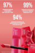 Помада-тинт для губ Maybelline New York Super Stay Teddy Tint оттенок 90, 5 мл фото 4
