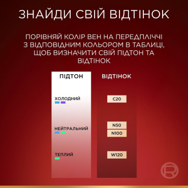 Тональная основа-кушон для лица L’Oréal Paris Infaillible Cushion оттенок W120, 11 г фото 5