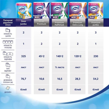 Бумажные полотенца Zewa Premium Flexisheets Halfsheet 2 слоя, 2 шт фото 6