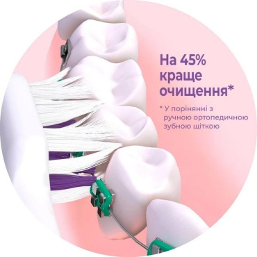 Сменная головка для зубной щетки GUM Sonic Ortho фото 5