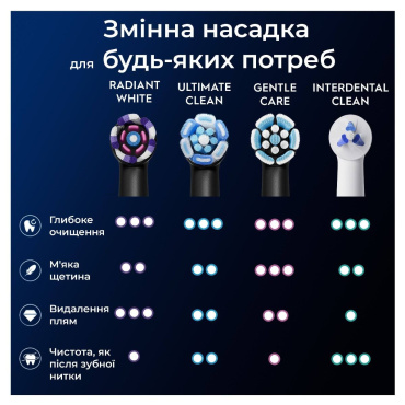 Сменные насадки к электрической зубной щетке Oral-B iO Блестящее отбеливание 4 шт. фото 7