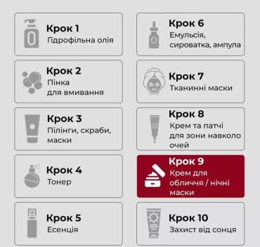 Крем для лица Medi-Peel peptide 9 vitanol cream pro с пептидами и витанолом 50 мл фото 4