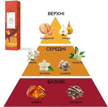 Аромадиффузор Sabrise Amber Orchid Янтарная орхидея 85 мл фото 1