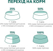 Корм для котов Optimeal Sterilised индейка и овёс 1.5 кг фото 6