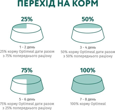 Корм для котов Optimeal Sterilised индейка и овёс 1.5 кг фото 6