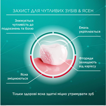 Зубна паста Lacalut sensitive 75 мл фото 4