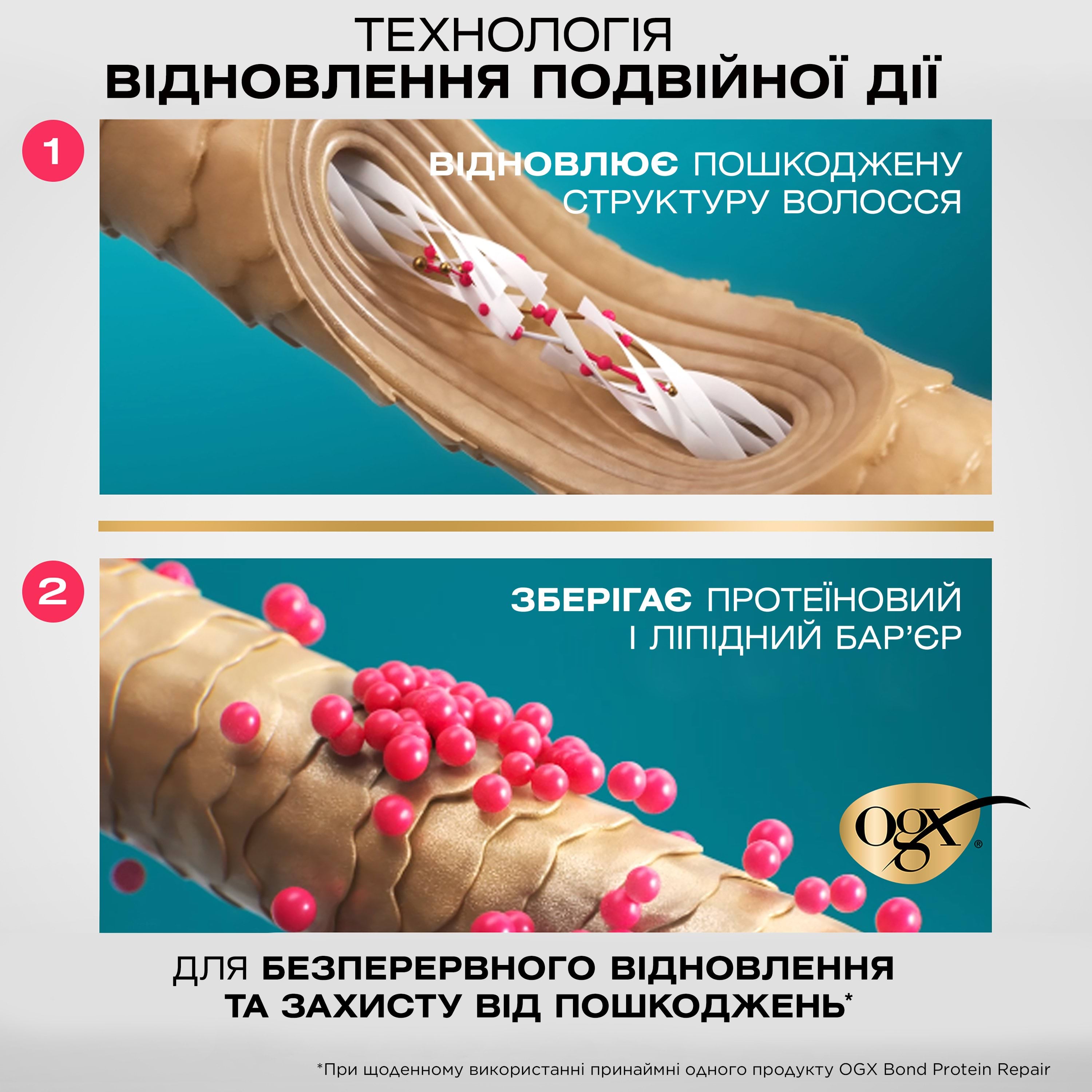Кондиціонер OGX Bond Protein Repair з протеїнами відновлюючий 385 мл фото 1