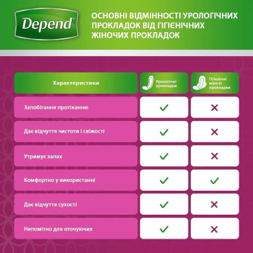 Прокладки урологічні Depend Normal Plus Pad 12 шт. фото 6