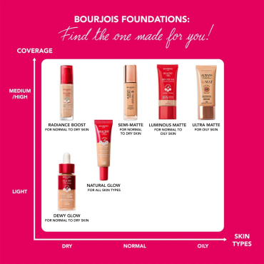 Зволожуючий тональний флюїд Bourjois HEALTHY MIX CLEAN 002, 30 мл фото 3