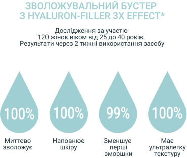 Гель-бустер для обличчя EUCERIN Hyaluron 3x Effect ультралегкий зволожувальний 30 мл фото 3