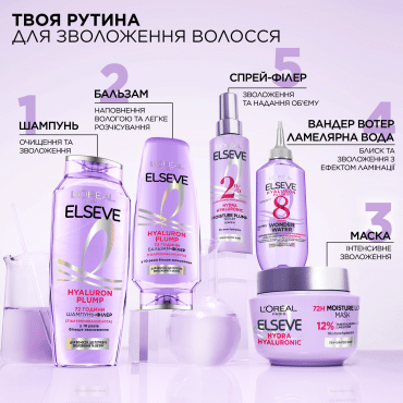 Шампунь-філер L'Oréal Paris Elseve Hyaluron plump, для волосся, що потребує зволоження та об'єму 1 л фото 3