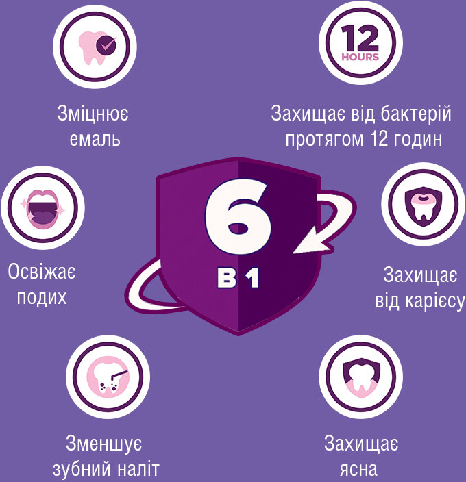 Ополаскиватель для полости рта Listerine Total Care 80 мл фото 3