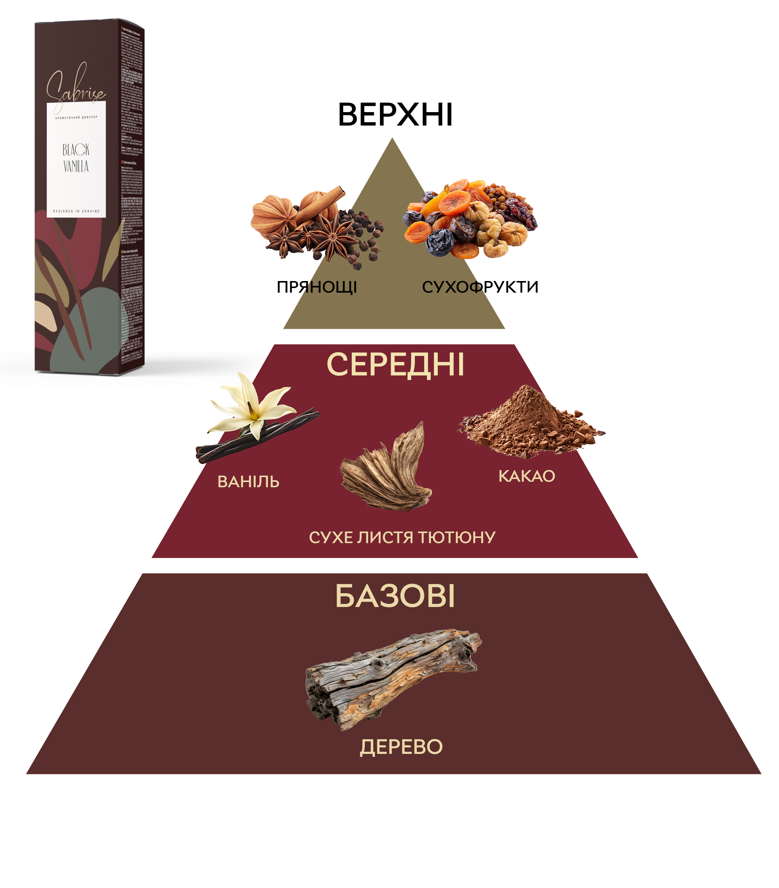 Аромадиффузор Sabrise Black Vanilla Черная ваниль 85 мл фото 4