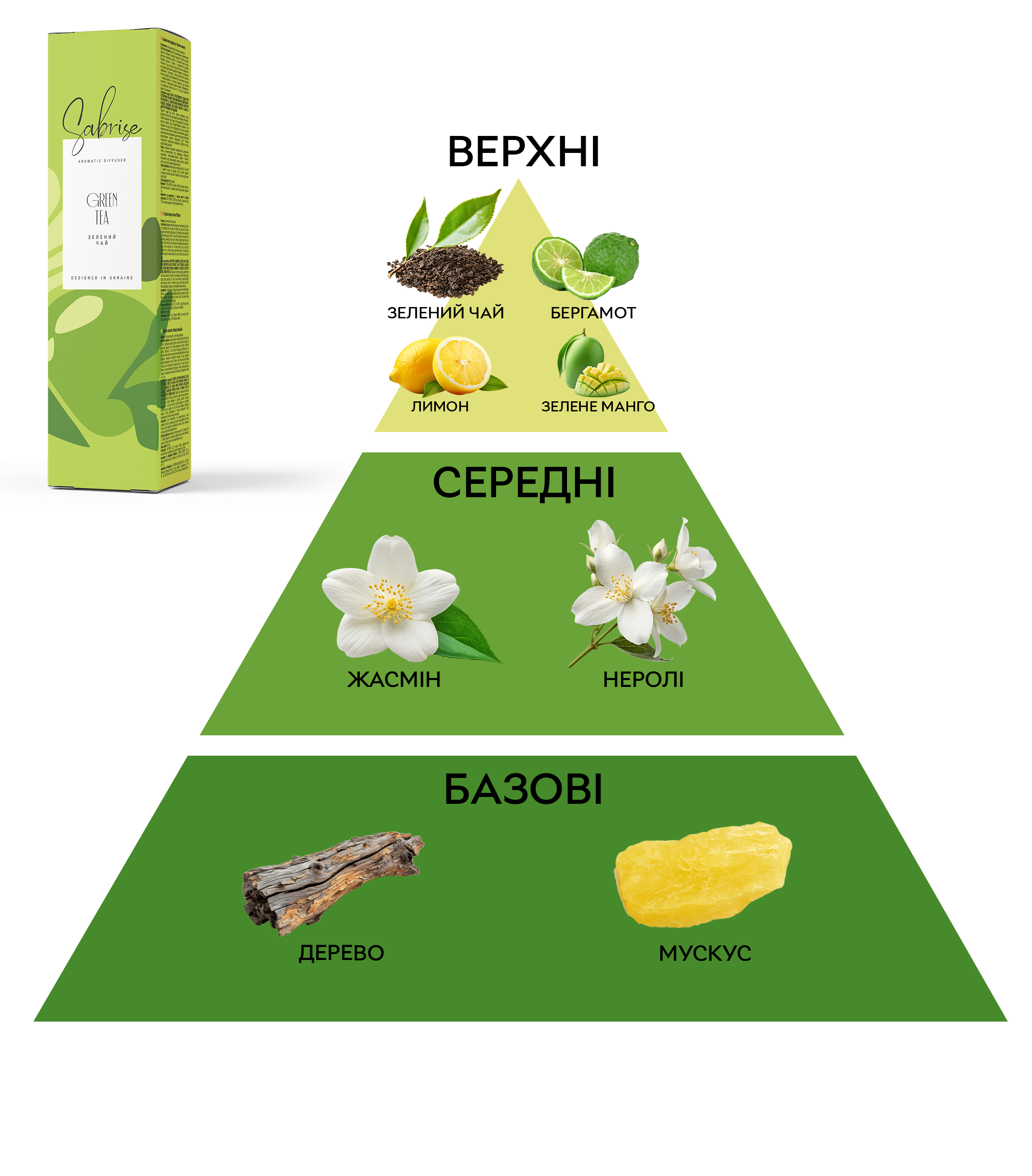 Аромадиффузор Sabrise Green Tea Зеленый чай 85 мл фото 5