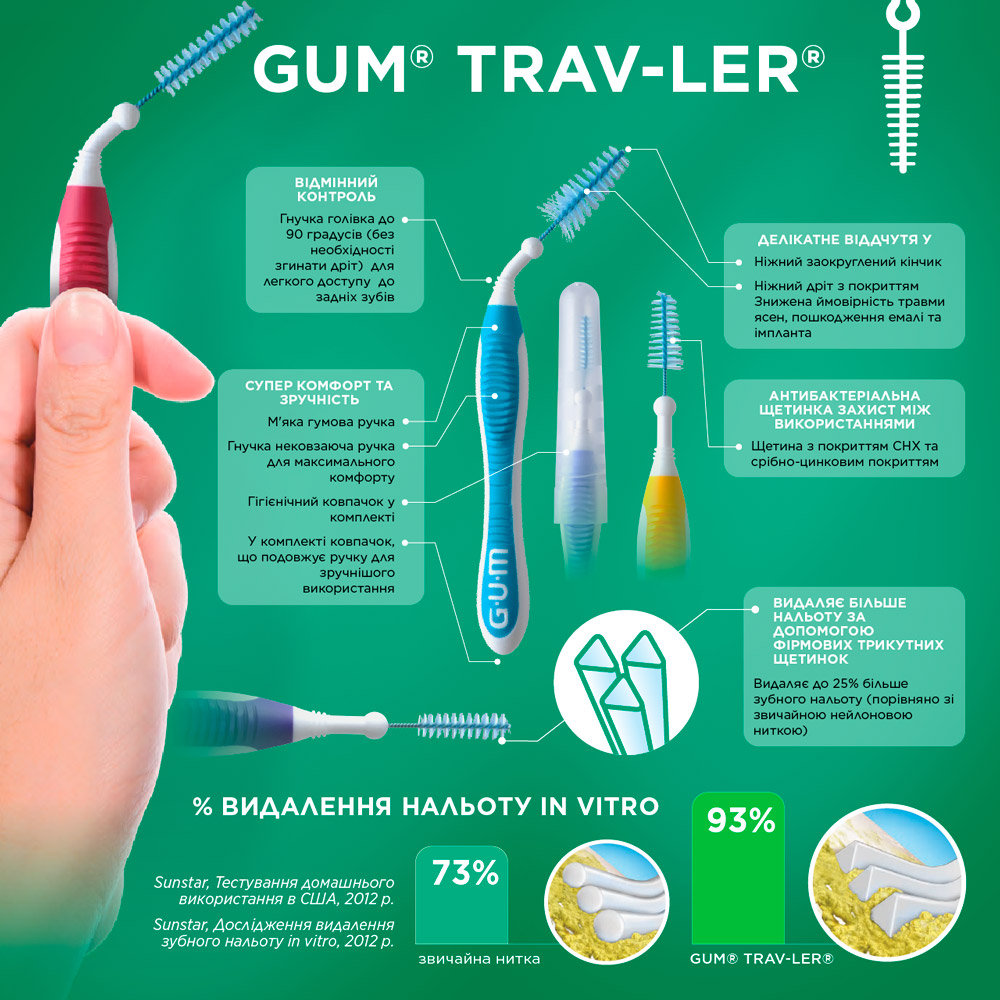 Зубная щетка межзубная GUM TravLer 6 шт. фото 6