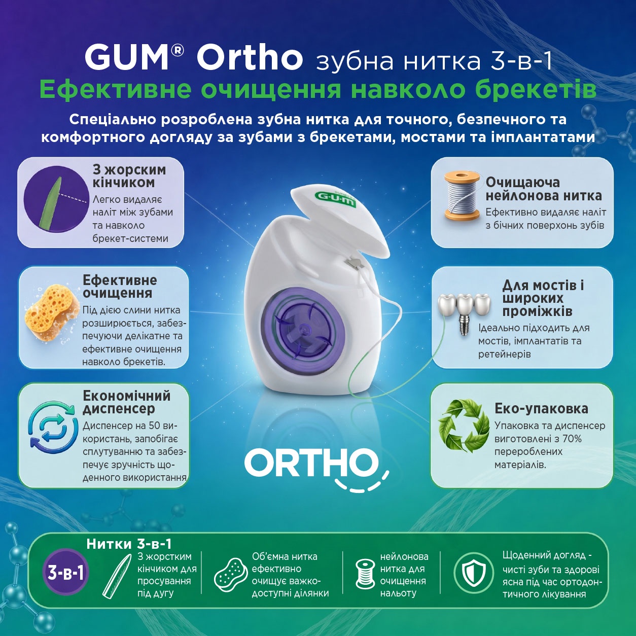 Зубная нить GUM Ortho ортодонтическая фото 4