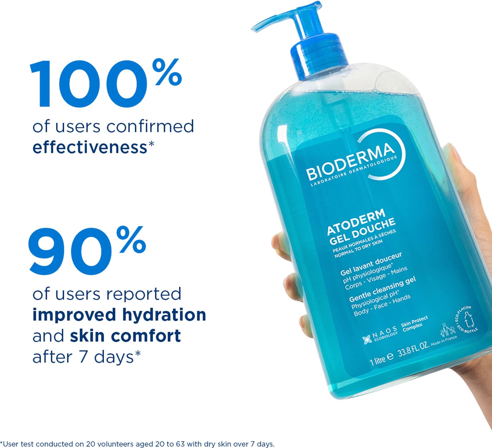 Гель для душа Atoderm Gentle Cleansing Gel для сухой и чувствительной кожи. фото 4