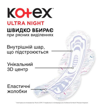 Гігієнічні прокладки Кotex Ultra Dry Night Duo 14 шт фото 3