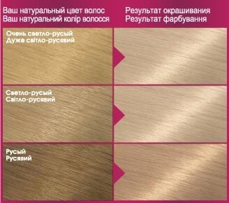 Фарба для волосся Garnier Color Sensation відтінок 10.21 Перлинний перламутр фото 5