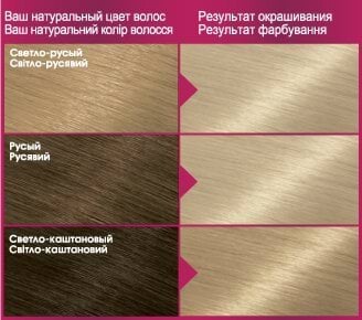 Фарба для волосся Garnier Color Sensation відтінок 111 Срібний ультраблонд фото 5