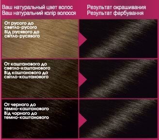 Фарба для волосся Garnier Color Sensation відтінок 2.0 Чорний діамант фото 4