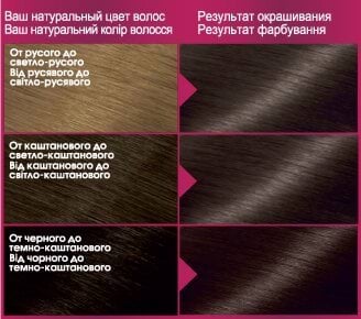 Краска для волос Garnier Color Sensation оттенок 4.0 Каштановый перламутр фото 4