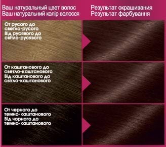 Краска для волос Garnier Color Sensation оттенок 4.15 Ледяной каштан фото 5