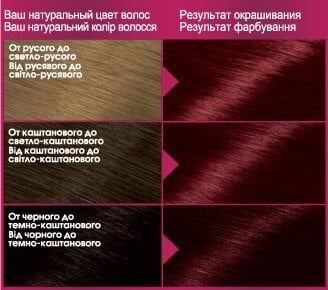 Фарба для волосся Garnier Color Sensation відтінок 4.60 Інтенсивний темно-червоний фото 4