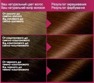 Фарба для волосся Garnier Color Sensation відтінок 6.35 Золотисто-каштановий фото 5