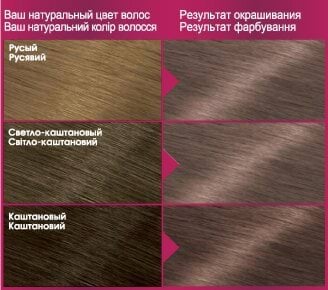 Фарба для волосся Garnier Color Sensation відтінок 7.12 Перлинна таємниця фото 4