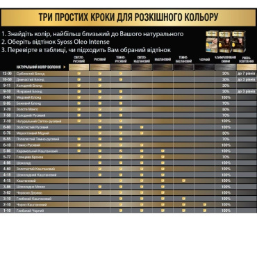 Краска для волос SYOSS Oleo Intense 10-50 без амиака Дымчатый блонд  фото 2