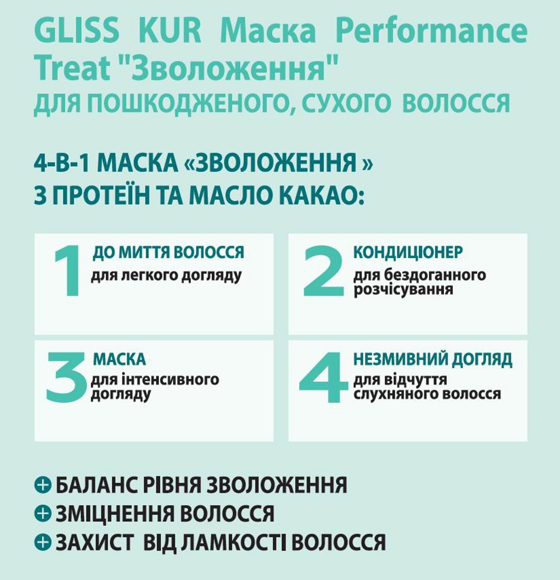 Маска 4-в-1 Gliss Kur Performance Treat Зволоження для пошкодженого, сухого волосся 400 мл