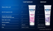 Зубна паста ORAL-B 3D White Advanced Luxe Perfection Свіжість, 75 мл фото 4