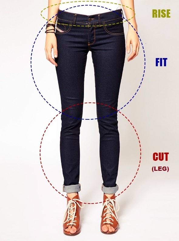 Правильный размер джинсов — как не ошибиться при выборе мужских джинсов